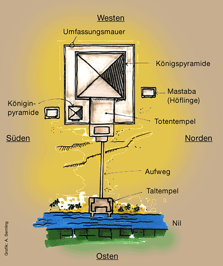 Quelle und Copyright: Anja Semling